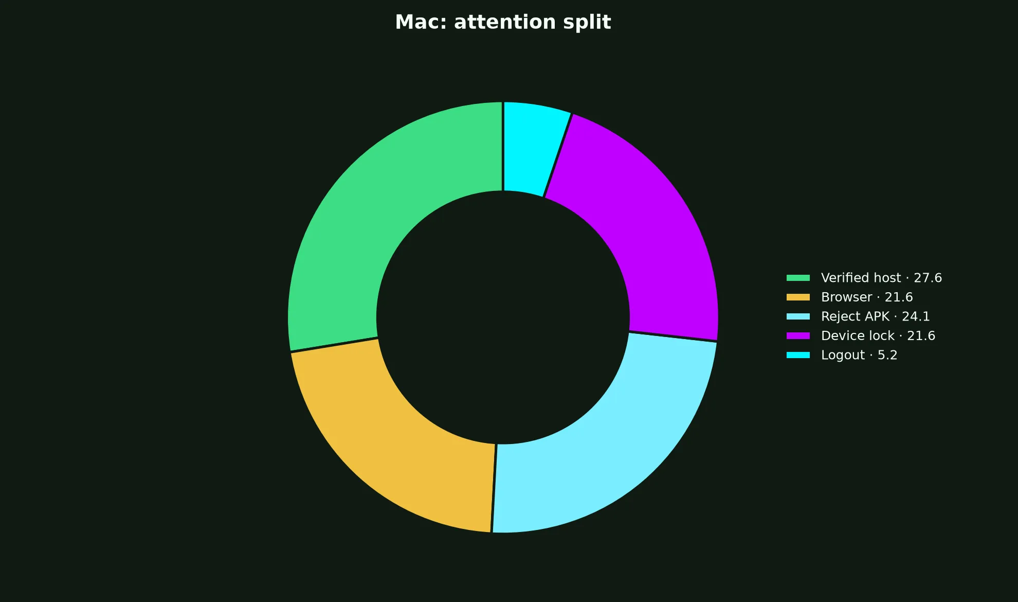King Johnnie Casino on Mac evidence chart