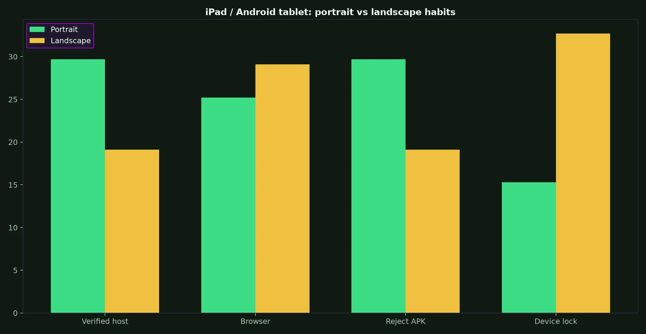 King Johnnie Casino on iPad / Android tablet evidence chart