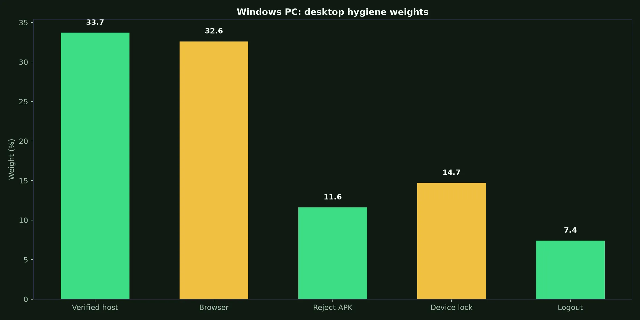 King Johnnie Casino on Windows PC evidence chart