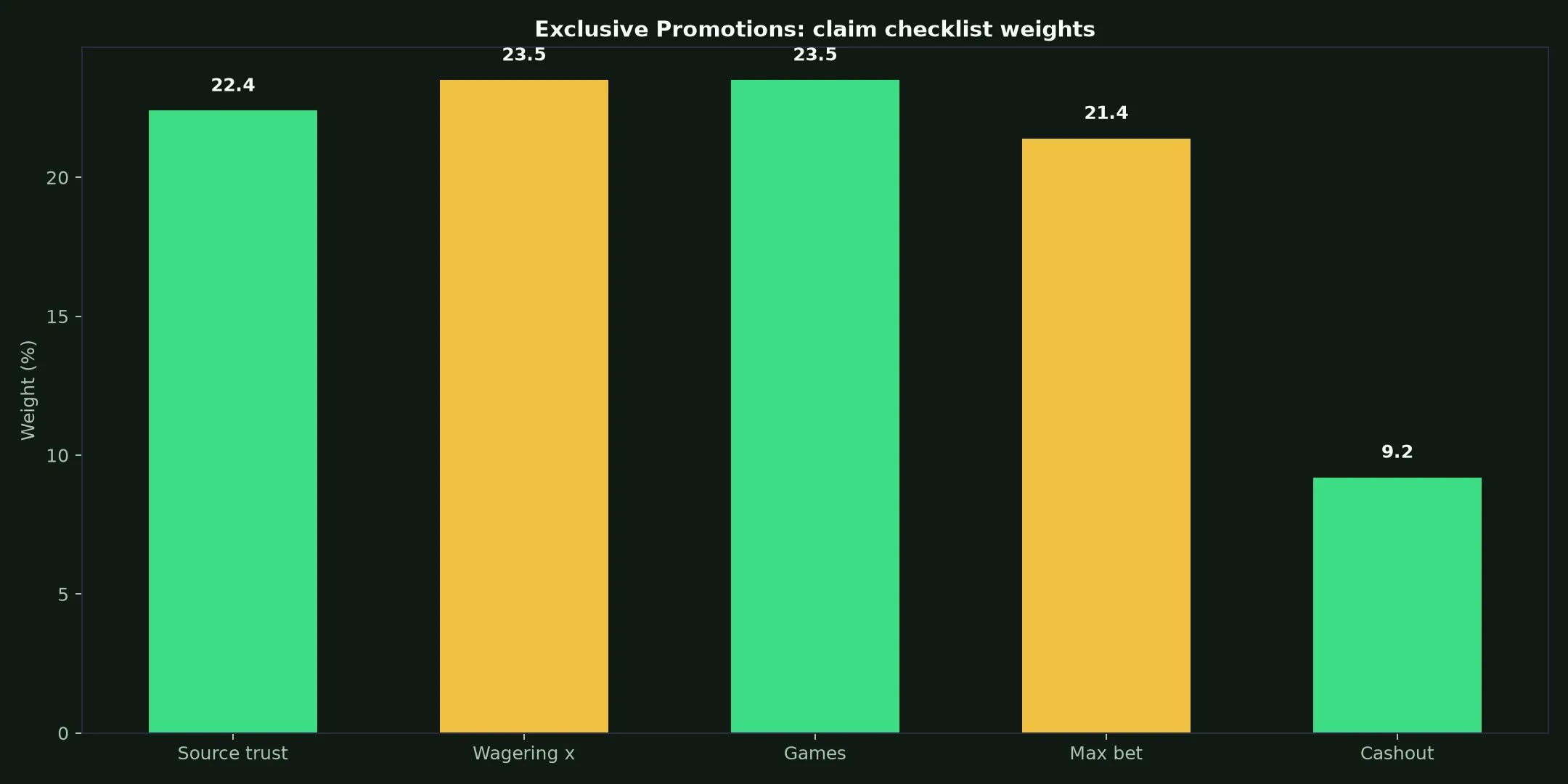 King Johnnie Casino Exclusive Promotions Guide evidence chart