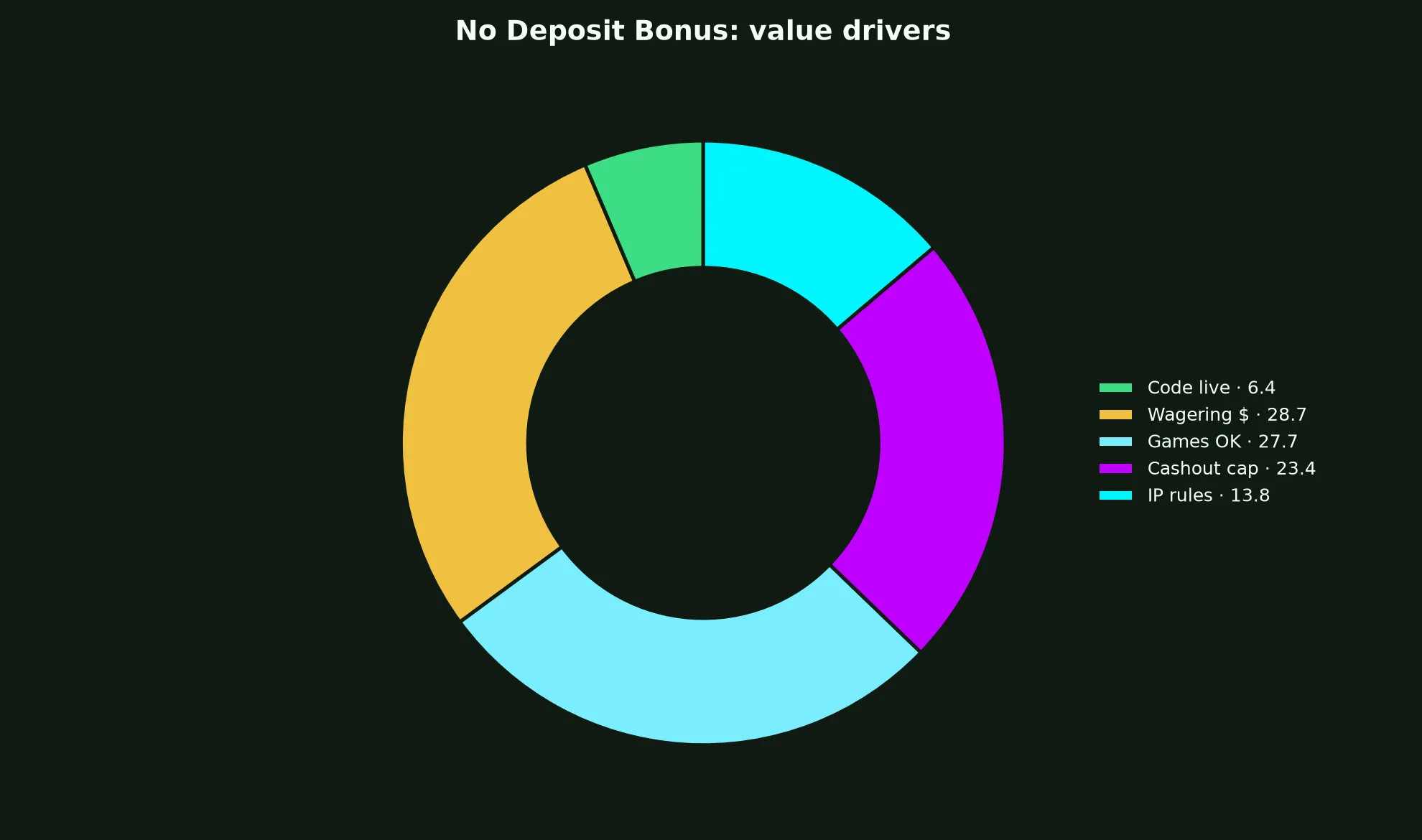 King Johnnie Casino No Deposit Bonus Guide evidence chart