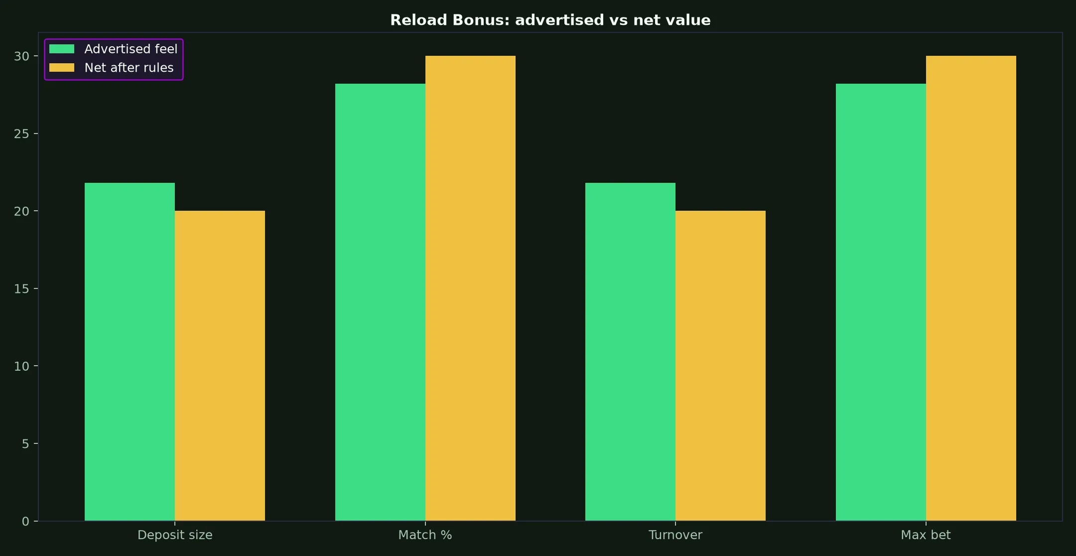 King Johnnie Casino Reload Bonus Guide evidence chart