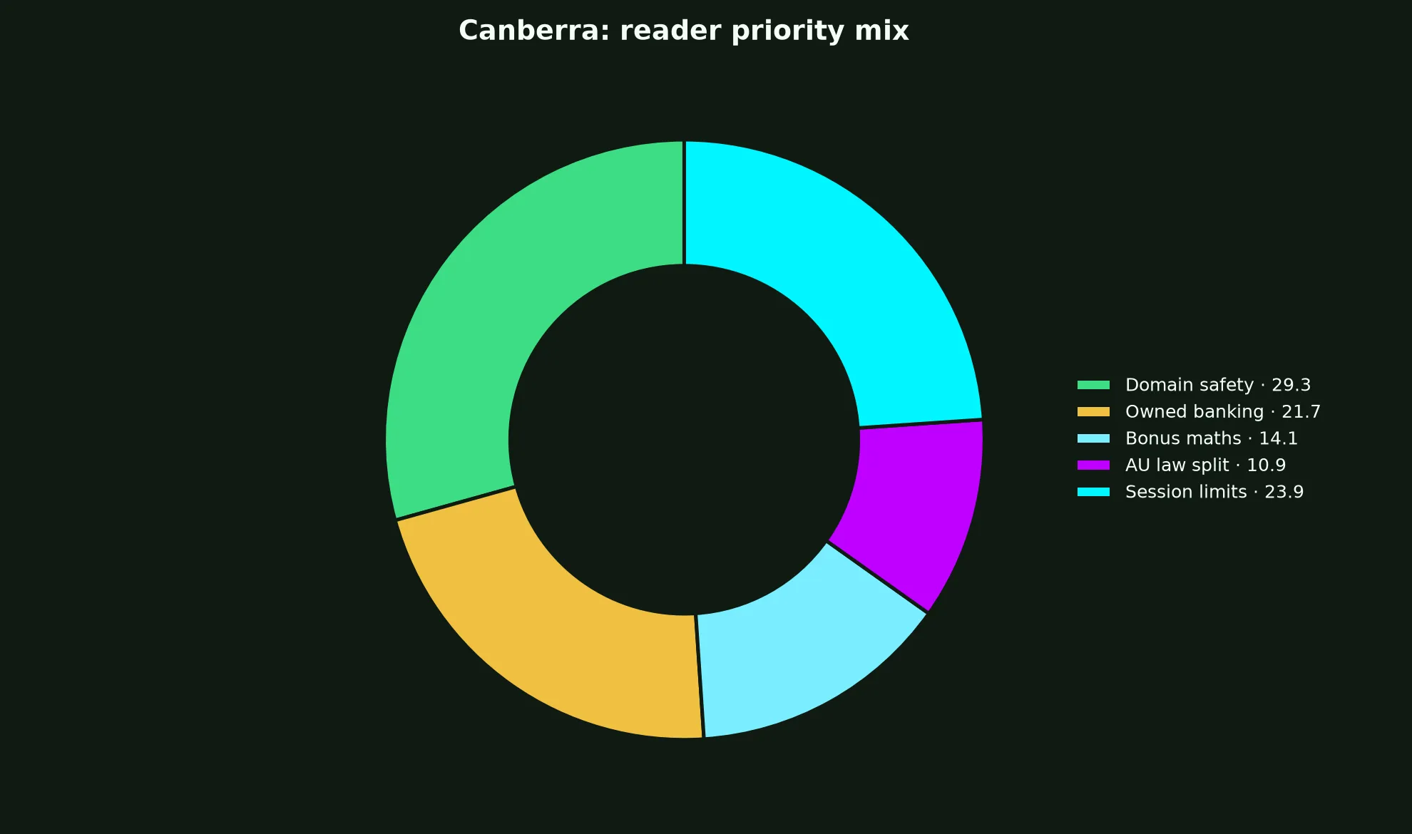 King Johnnie Casino for Canberra Players evidence chart