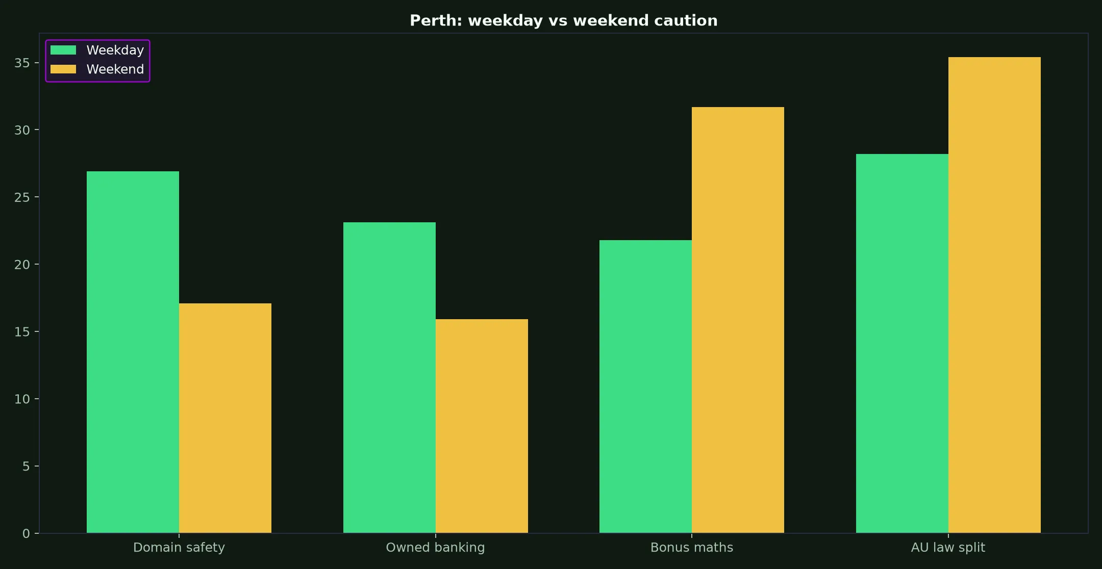 King Johnnie Casino for Perth Players evidence chart