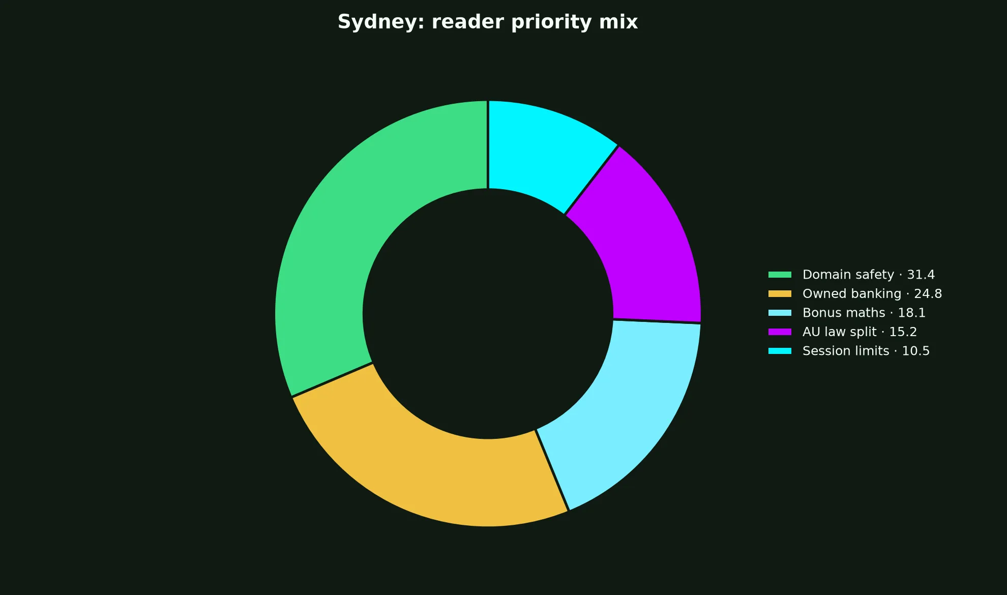 King Johnnie Casino for Sydney Players evidence chart
