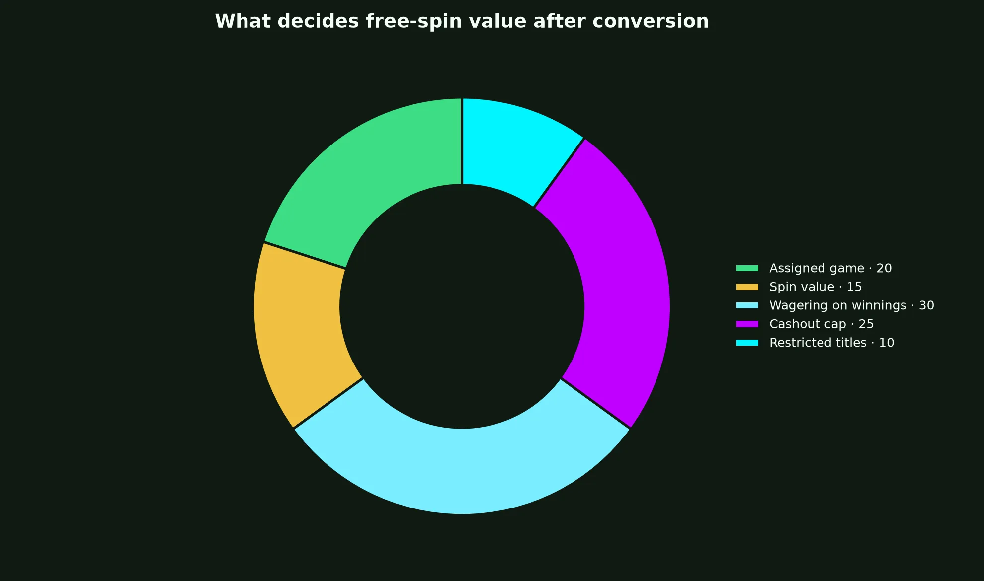 King Johnnie Casino Free Spins Terms Explained evidence chart