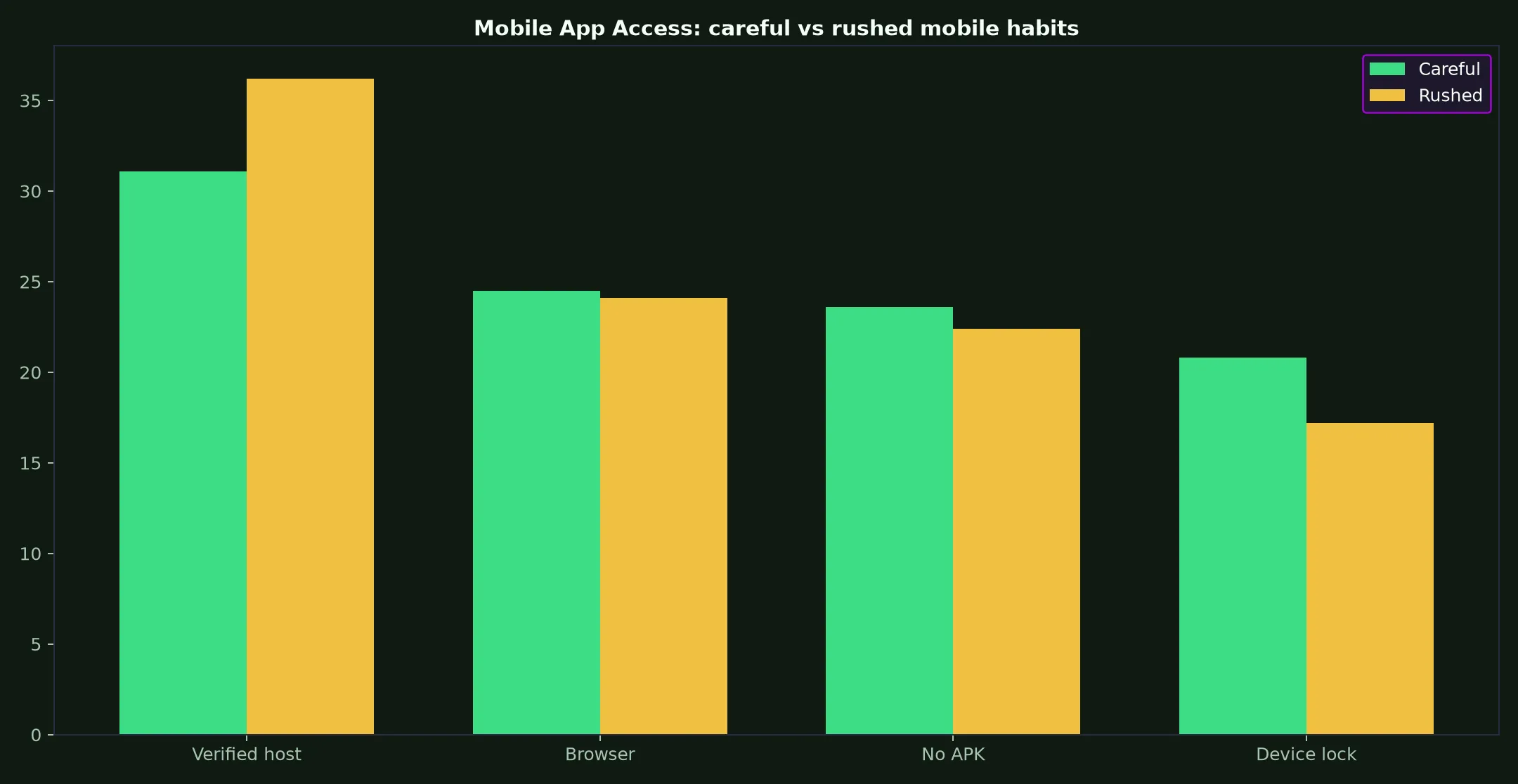 King Johnnie Casino Mobile App Access evidence chart