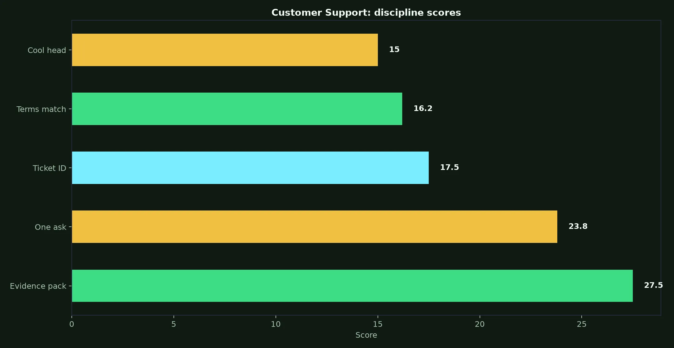 King Johnnie Casino Customer Support evidence chart