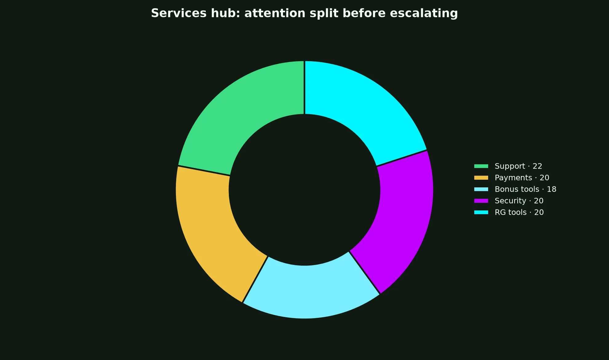 King Johnnie Casino Services Hub evidence chart