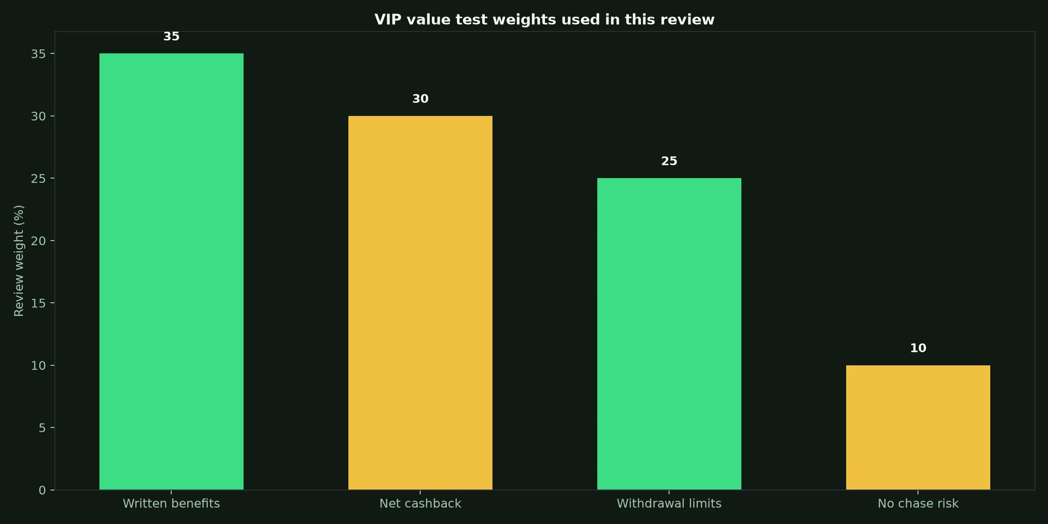 King Johnnie Casino VIP Program: A Practical Value Test evidence chart